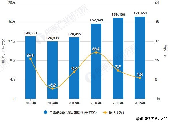 2019年中國家裝行業(yè)發(fā)展機(jī)遇及挑戰(zhàn)并存 二、三、四線城市帶動(dòng)行業(yè)持續(xù)增長